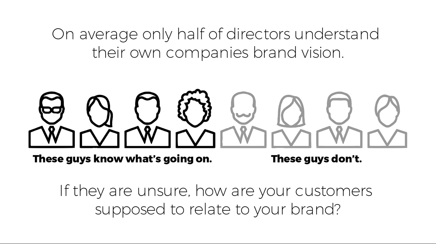 brand startegy directors